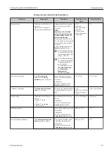 Preview for 99 page of Endress+Hauser Proline Prowirl F 200 Operating Instructions Manual