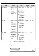 Preview for 100 page of Endress+Hauser Proline Prowirl F 200 Operating Instructions Manual