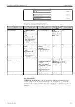 Preview for 101 page of Endress+Hauser Proline Prowirl F 200 Operating Instructions Manual