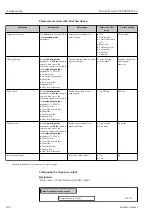 Preview for 104 page of Endress+Hauser Proline Prowirl F 200 Operating Instructions Manual