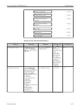 Preview for 105 page of Endress+Hauser Proline Prowirl F 200 Operating Instructions Manual