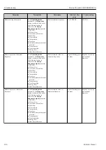 Preview for 106 page of Endress+Hauser Proline Prowirl F 200 Operating Instructions Manual