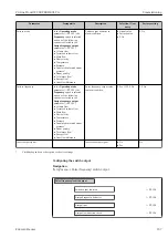 Preview for 107 page of Endress+Hauser Proline Prowirl F 200 Operating Instructions Manual