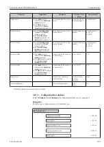 Preview for 109 page of Endress+Hauser Proline Prowirl F 200 Operating Instructions Manual