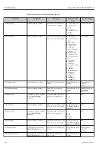 Preview for 112 page of Endress+Hauser Proline Prowirl F 200 Operating Instructions Manual