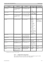 Preview for 113 page of Endress+Hauser Proline Prowirl F 200 Operating Instructions Manual