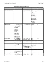 Preview for 117 page of Endress+Hauser Proline Prowirl F 200 Operating Instructions Manual