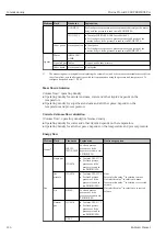 Preview for 126 page of Endress+Hauser Proline Prowirl F 200 Operating Instructions Manual