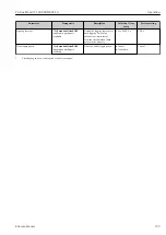 Preview for 139 page of Endress+Hauser Proline Prowirl F 200 Operating Instructions Manual