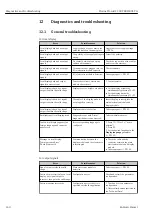 Preview for 140 page of Endress+Hauser Proline Prowirl F 200 Operating Instructions Manual