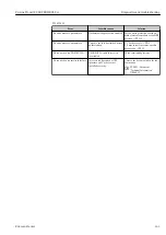 Preview for 141 page of Endress+Hauser Proline Prowirl F 200 Operating Instructions Manual