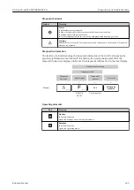 Preview for 143 page of Endress+Hauser Proline Prowirl F 200 Operating Instructions Manual