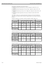 Preview for 148 page of Endress+Hauser Proline Prowirl F 200 Operating Instructions Manual