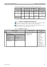 Preview for 149 page of Endress+Hauser Proline Prowirl F 200 Operating Instructions Manual