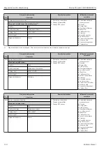 Preview for 150 page of Endress+Hauser Proline Prowirl F 200 Operating Instructions Manual