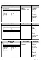 Preview for 154 page of Endress+Hauser Proline Prowirl F 200 Operating Instructions Manual