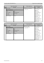 Preview for 157 page of Endress+Hauser Proline Prowirl F 200 Operating Instructions Manual