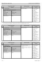 Preview for 158 page of Endress+Hauser Proline Prowirl F 200 Operating Instructions Manual