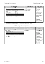 Preview for 159 page of Endress+Hauser Proline Prowirl F 200 Operating Instructions Manual