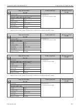 Preview for 161 page of Endress+Hauser Proline Prowirl F 200 Operating Instructions Manual