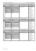 Preview for 163 page of Endress+Hauser Proline Prowirl F 200 Operating Instructions Manual