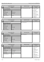 Preview for 164 page of Endress+Hauser Proline Prowirl F 200 Operating Instructions Manual