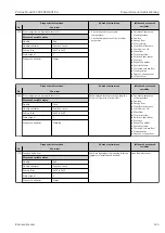 Preview for 165 page of Endress+Hauser Proline Prowirl F 200 Operating Instructions Manual