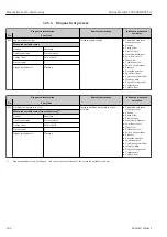 Preview for 166 page of Endress+Hauser Proline Prowirl F 200 Operating Instructions Manual