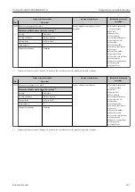 Preview for 167 page of Endress+Hauser Proline Prowirl F 200 Operating Instructions Manual