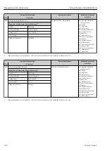 Preview for 168 page of Endress+Hauser Proline Prowirl F 200 Operating Instructions Manual