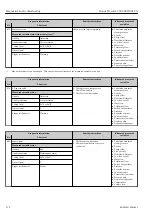 Preview for 172 page of Endress+Hauser Proline Prowirl F 200 Operating Instructions Manual