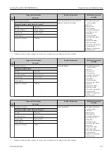 Preview for 173 page of Endress+Hauser Proline Prowirl F 200 Operating Instructions Manual