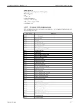 Preview for 177 page of Endress+Hauser Proline Prowirl F 200 Operating Instructions Manual