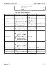 Preview for 179 page of Endress+Hauser Proline Prowirl F 200 Operating Instructions Manual