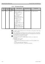 Preview for 180 page of Endress+Hauser Proline Prowirl F 200 Operating Instructions Manual