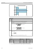 Preview for 200 page of Endress+Hauser Proline Prowirl F 200 Operating Instructions Manual