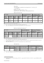 Preview for 201 page of Endress+Hauser Proline Prowirl F 200 Operating Instructions Manual