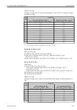 Preview for 207 page of Endress+Hauser Proline Prowirl F 200 Operating Instructions Manual