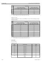 Preview for 208 page of Endress+Hauser Proline Prowirl F 200 Operating Instructions Manual