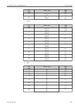 Preview for 209 page of Endress+Hauser Proline Prowirl F 200 Operating Instructions Manual