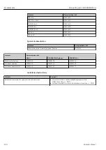 Preview for 218 page of Endress+Hauser Proline Prowirl F 200 Operating Instructions Manual