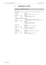 Предварительный просмотр 7 страницы Endress+Hauser Proline t-mass 65 MODBUS RS485 Manual