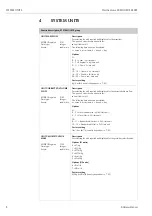 Предварительный просмотр 8 страницы Endress+Hauser Proline t-mass 65 MODBUS RS485 Manual