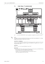 Предварительный просмотр 13 страницы Endress+Hauser Proline t-mass 65 MODBUS RS485 Manual