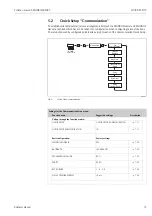 Предварительный просмотр 15 страницы Endress+Hauser Proline t-mass 65 MODBUS RS485 Manual