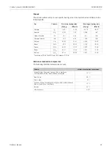 Предварительный просмотр 21 страницы Endress+Hauser Proline t-mass 65 MODBUS RS485 Manual