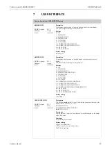 Предварительный просмотр 25 страницы Endress+Hauser Proline t-mass 65 MODBUS RS485 Manual