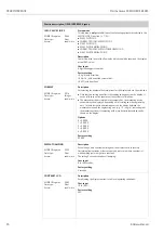 Предварительный просмотр 26 страницы Endress+Hauser Proline t-mass 65 MODBUS RS485 Manual