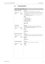 Предварительный просмотр 31 страницы Endress+Hauser Proline t-mass 65 MODBUS RS485 Manual