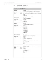 Предварительный просмотр 33 страницы Endress+Hauser Proline t-mass 65 MODBUS RS485 Manual